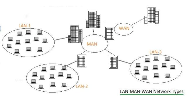 Lan wan man что это