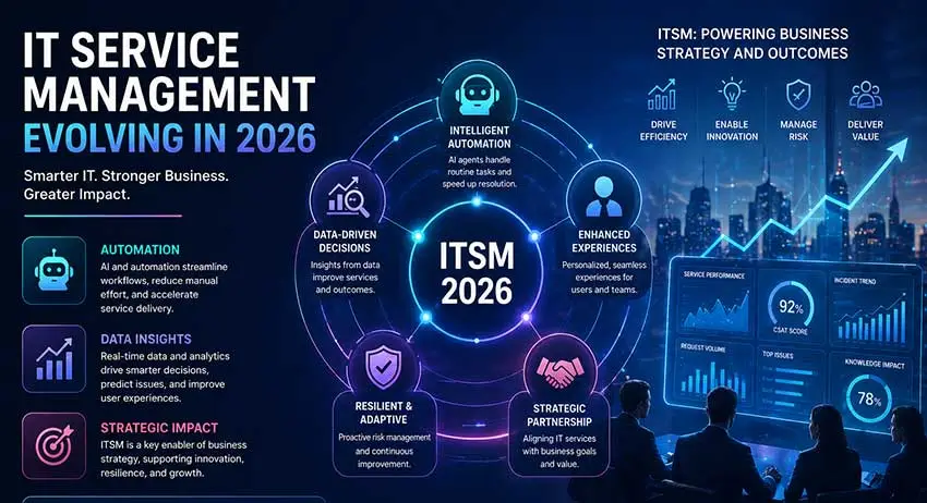 IT Service Management Is Becoming a Business Driver